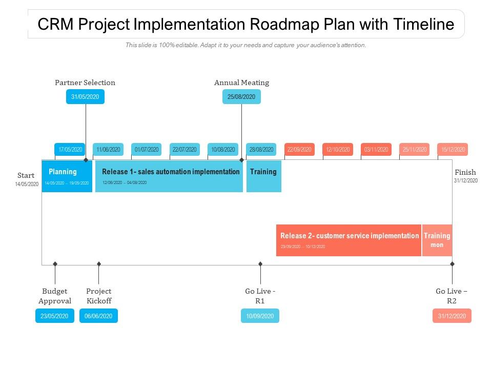 CRM Project Implementation Roadmap Plan With Timeline | Presentation ...