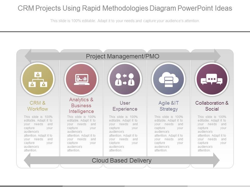Crm projects using rapid methodologies diagram powerpoint ideas Slide00
