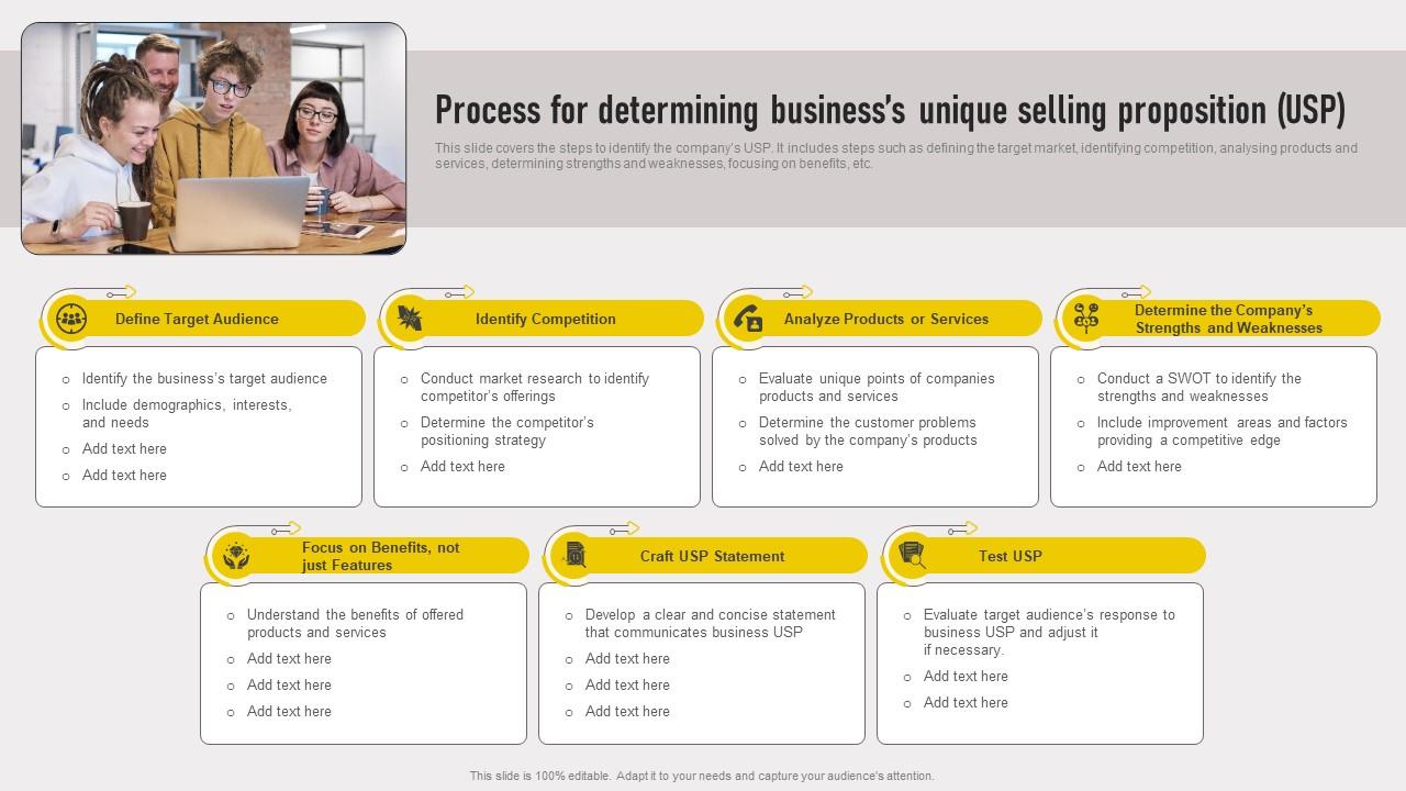 Cross Border Approach Process For Determining Businesss Unique Selling