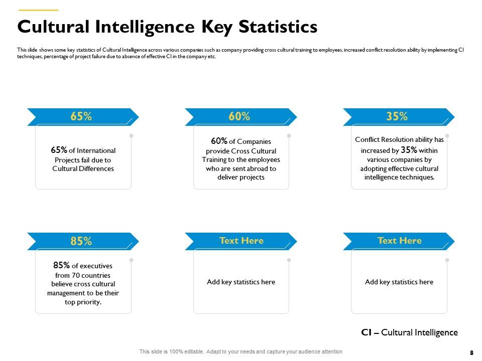 Top 10 Effective Communication PowerPoint Presentation Templates in 2026