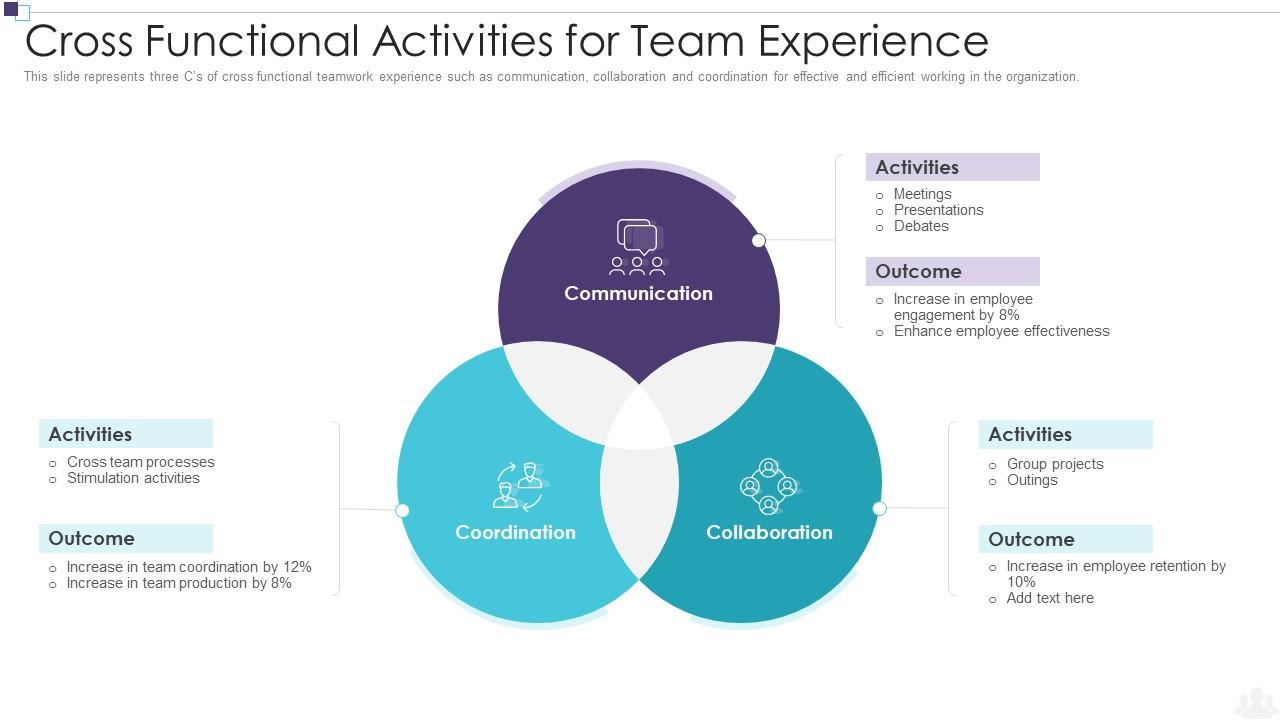 Cross functional activities for team experience Slide01