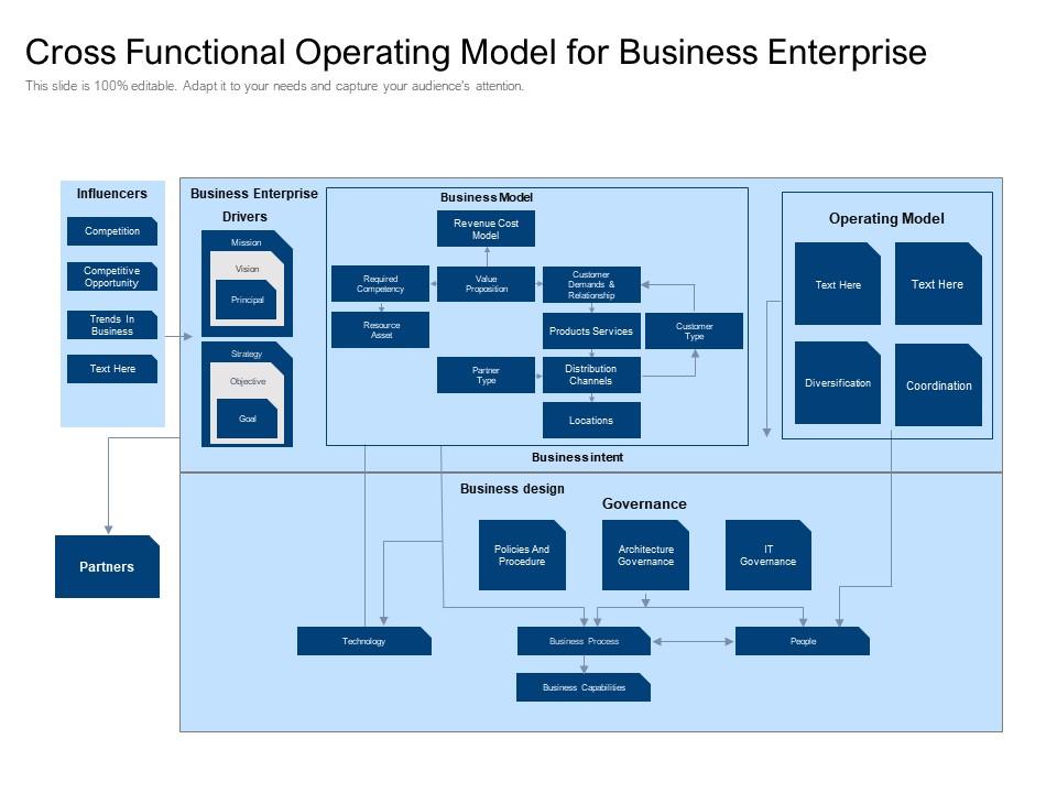Cross functional operating model for business enterprise Slide00