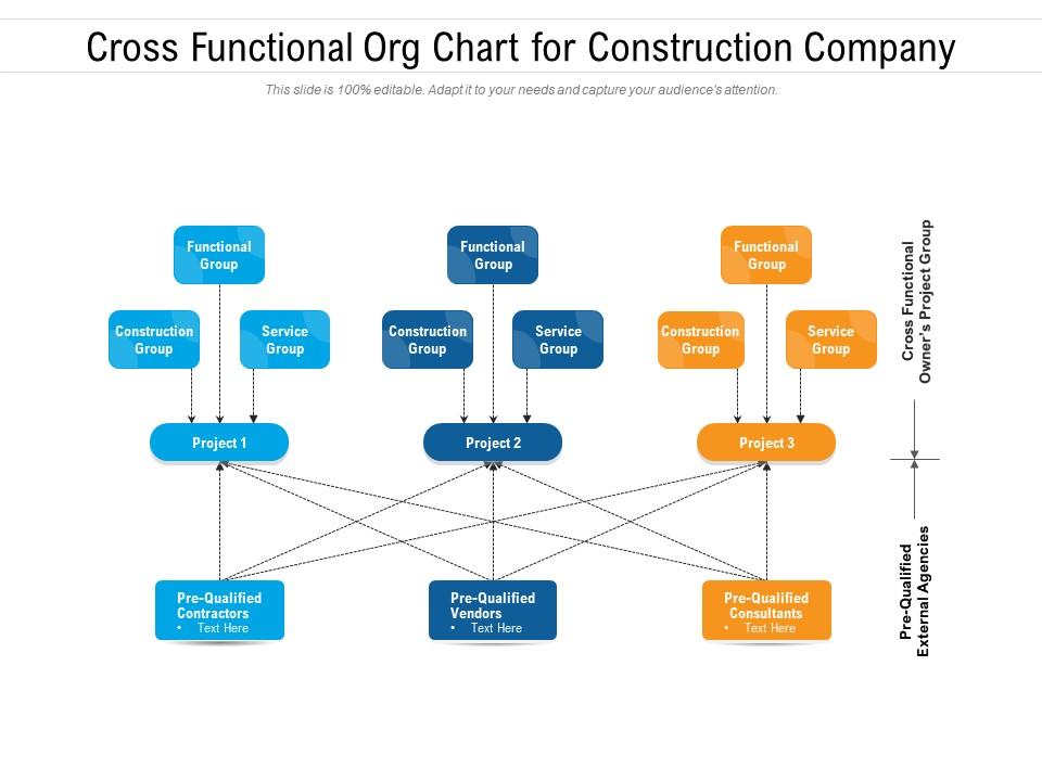 Cross functional org chart for construction company Slide00