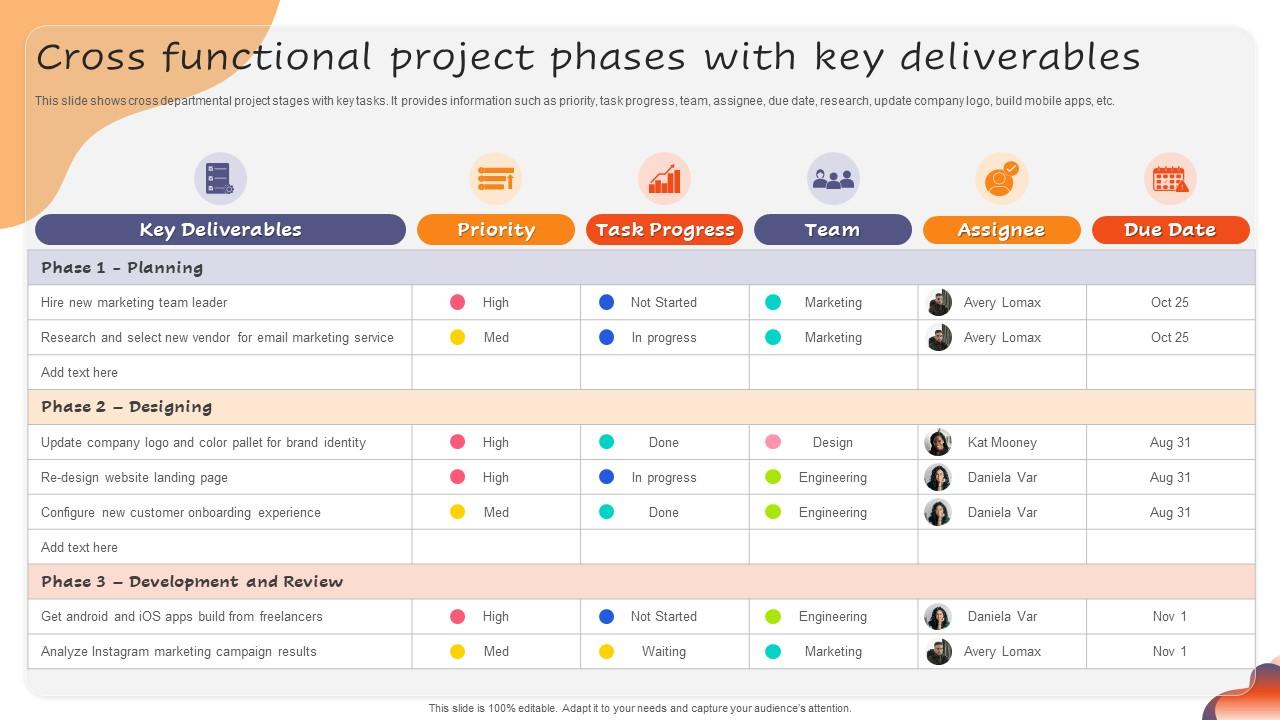 Cross Functional Project Phases With Key Deliverables Slide01