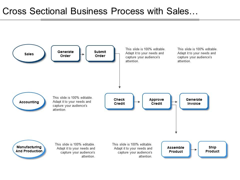 Cross Sectional Business Process With Sales Accounting