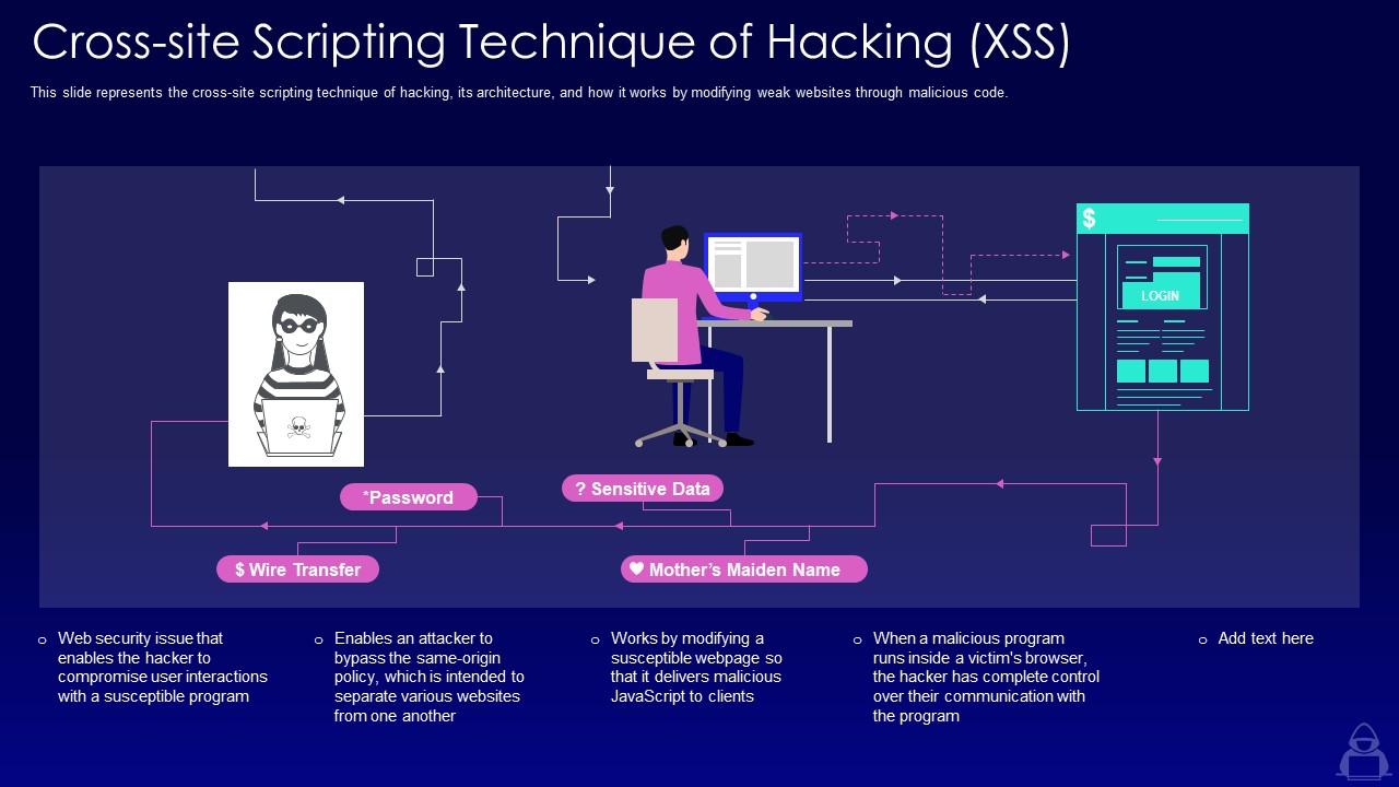 Cross Site Scripting (XSS) for Beginners - Hackercool Magazine