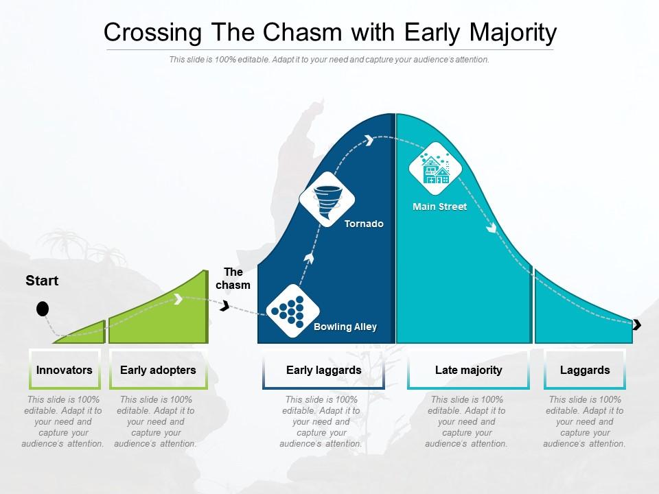 Crossing The Chasm With Early Majority Presentation Graphics