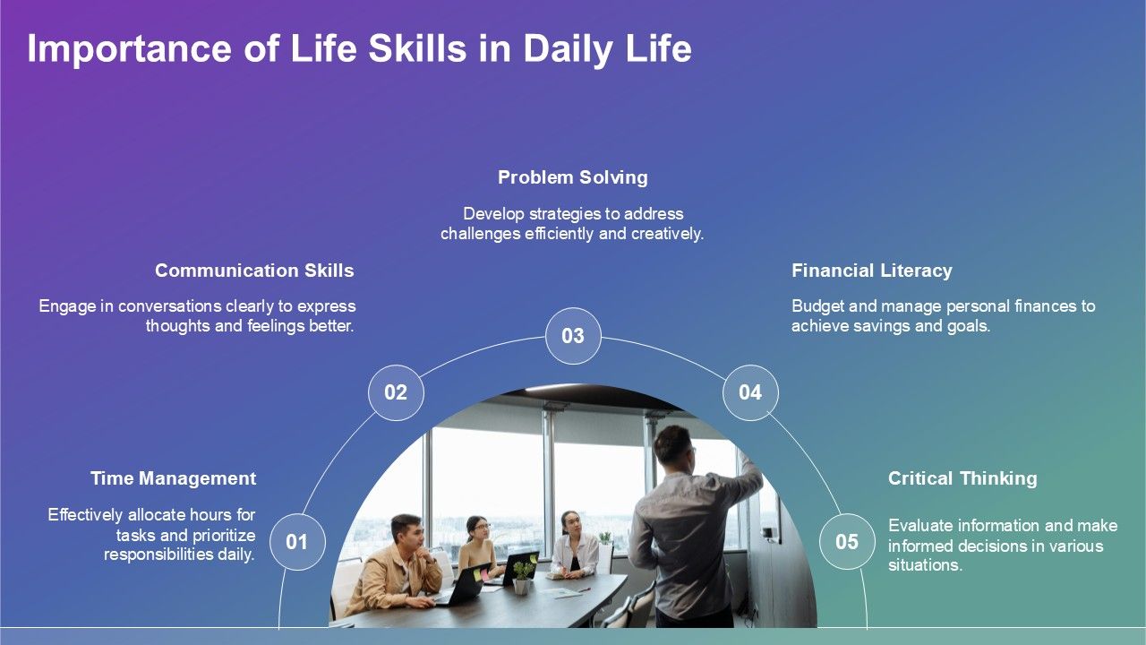 Crucial Life Skills PPT Sample ACP