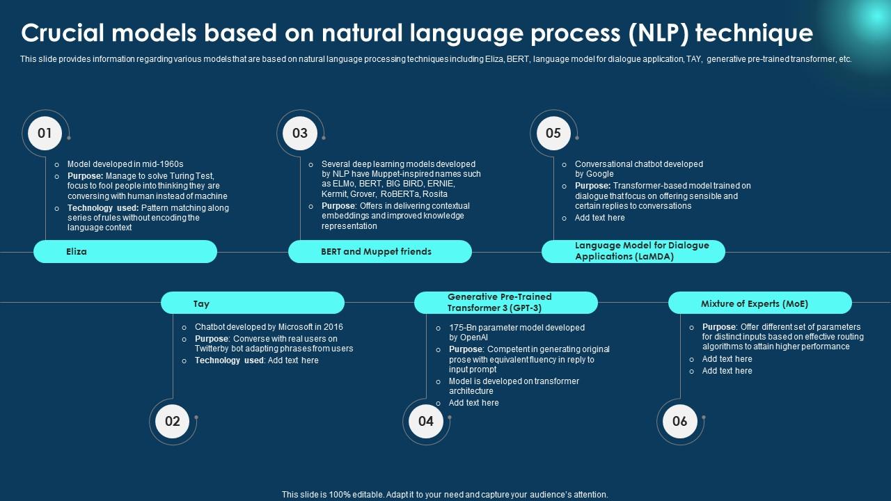Crucial Models Based Natural Language Zero To Nlp Introduction To Crucial Models Based Natural Language Zero To Nlp Introduction To