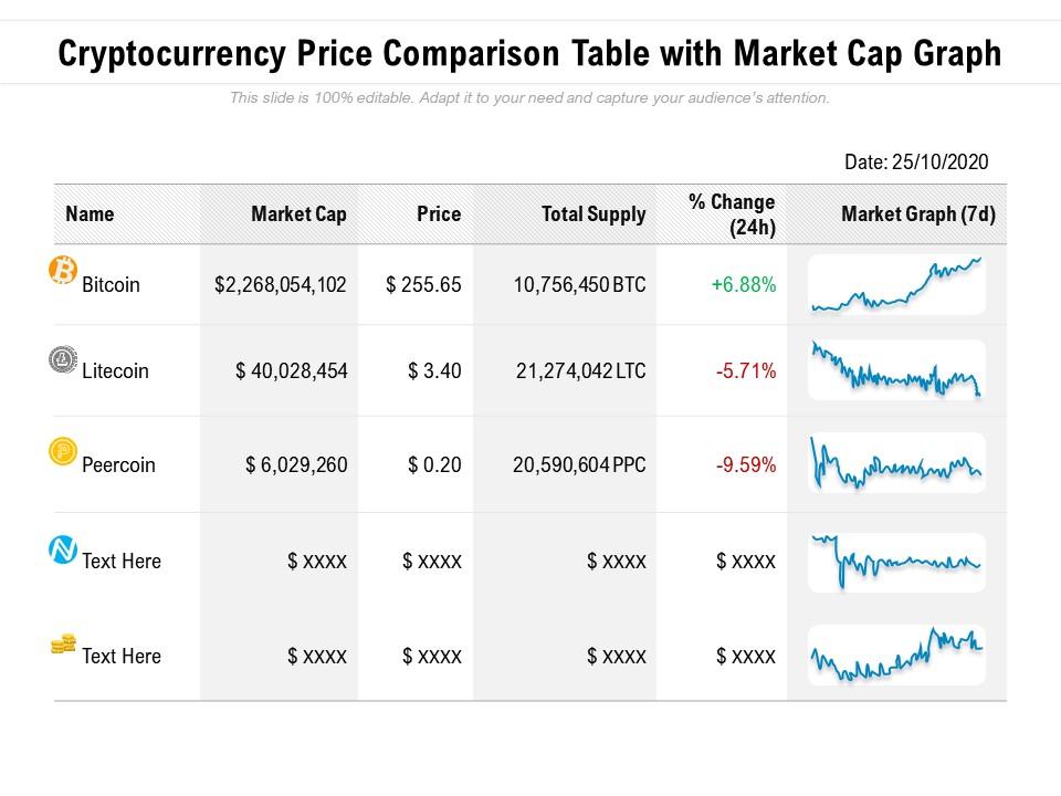 crypto coin price comparison
