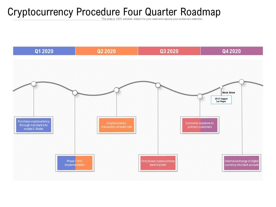 Cryptocurrency procedure four quarter roadmap Slide01
