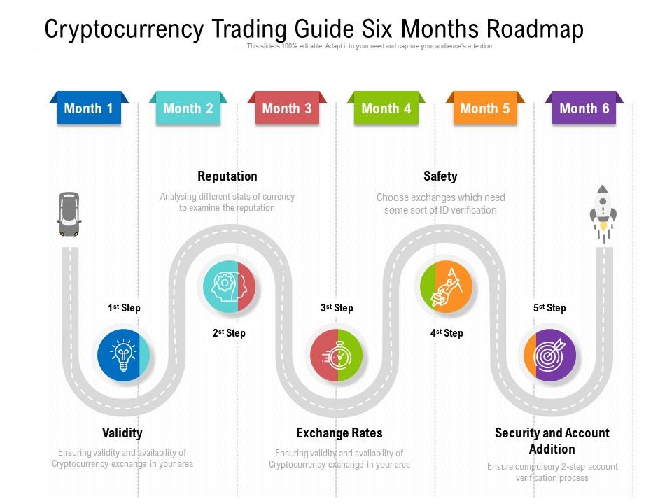 Cryptocurrency trading guide six months roadmap