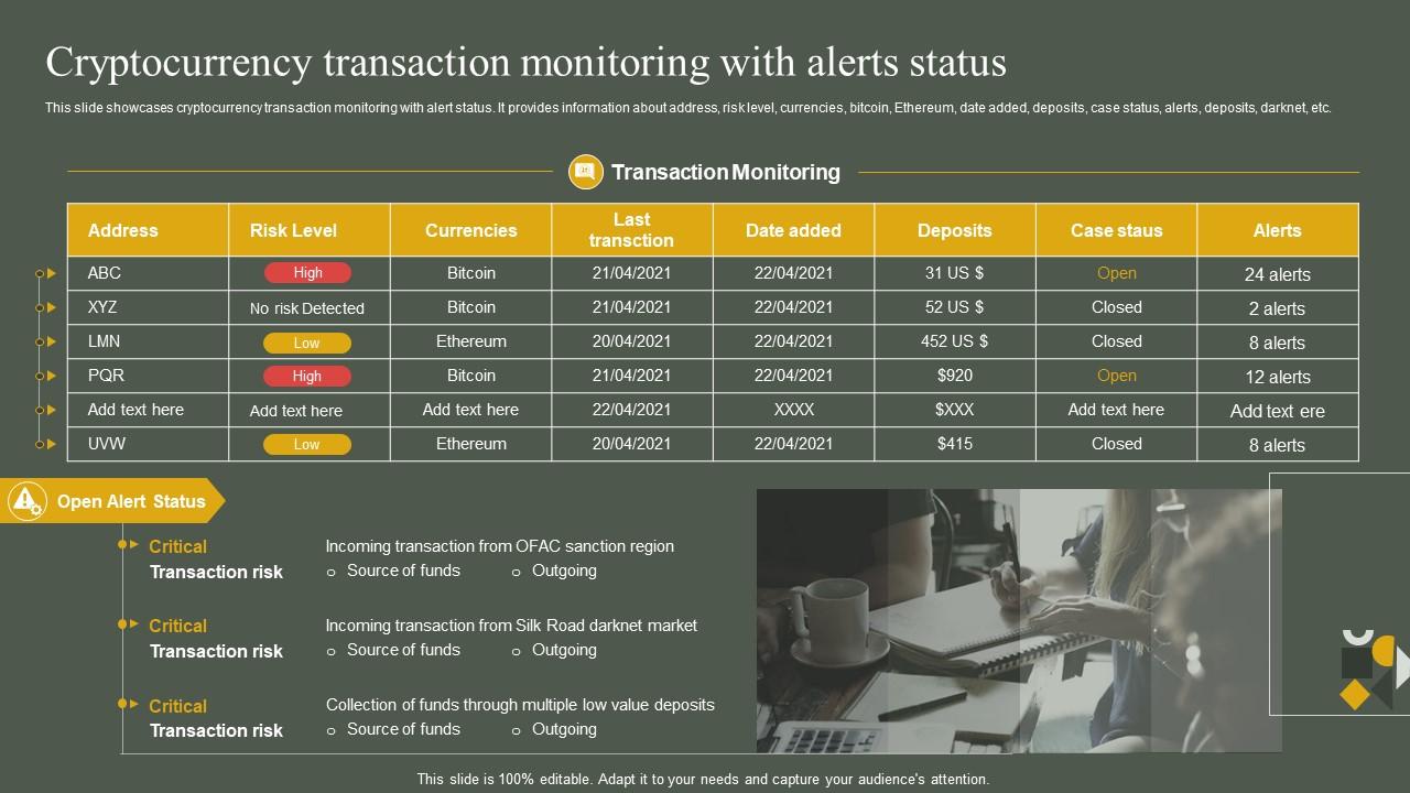 Cryptocurrency Transaction Monitoring With Alerts Developing Anti Money