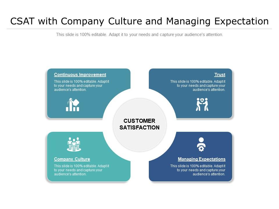 CSAT With Company Culture And Managing Expectation