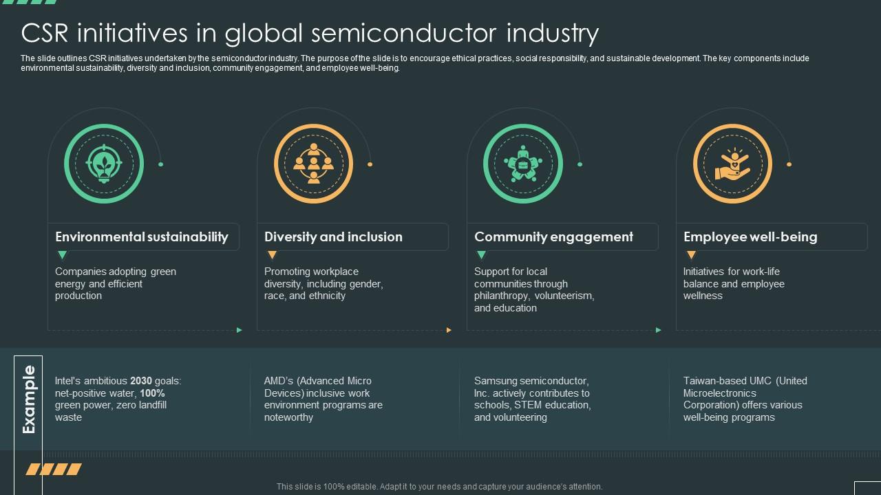 Csr Initiatives In Global Semiconductor Industry Global Semiconductor ...