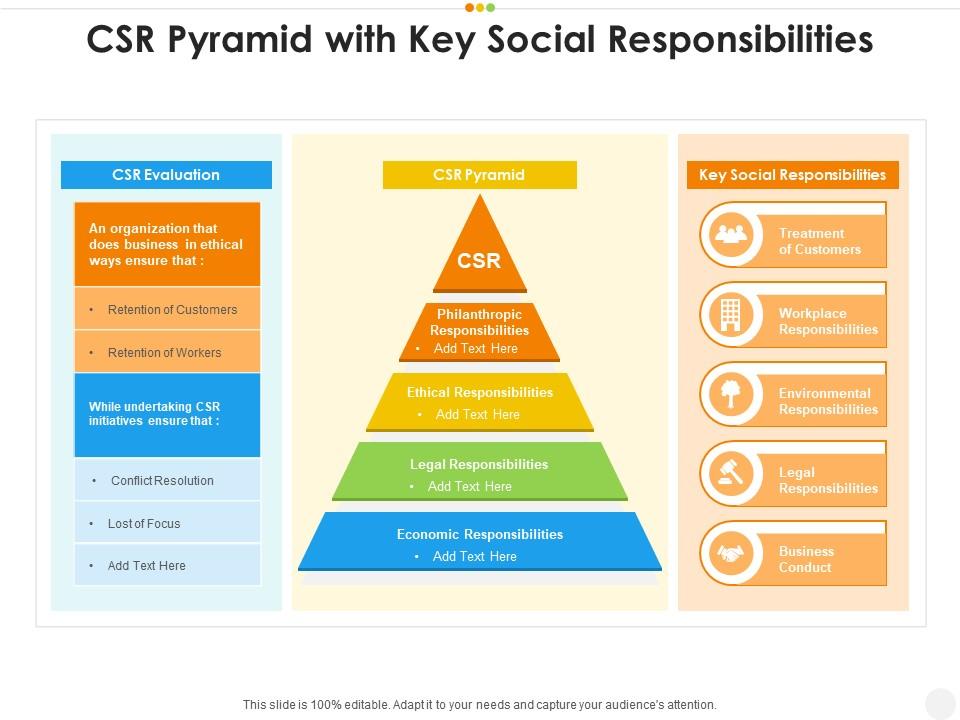 Csr pyramid with key social responsibilities Slide01
