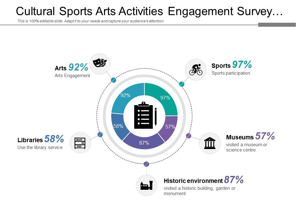 cultural_sports_arts_activities_engagement_survey_analysis_with_icons_Slide01