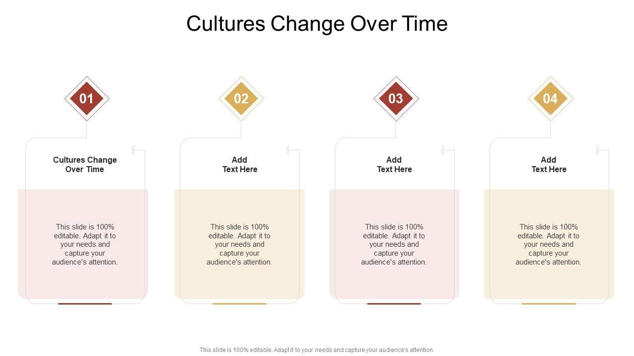 Cultures Change Over Time In Powerpoint And Google Slides Cpb