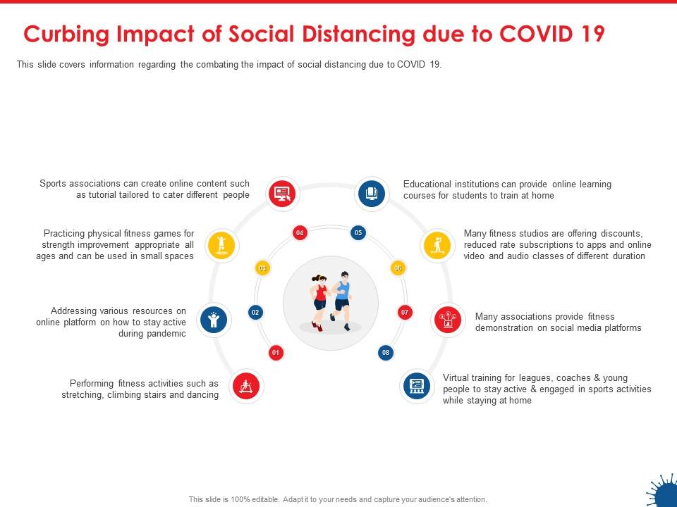 Curbing impact of social distancing due to covid 19 virtual training ppt presentation show