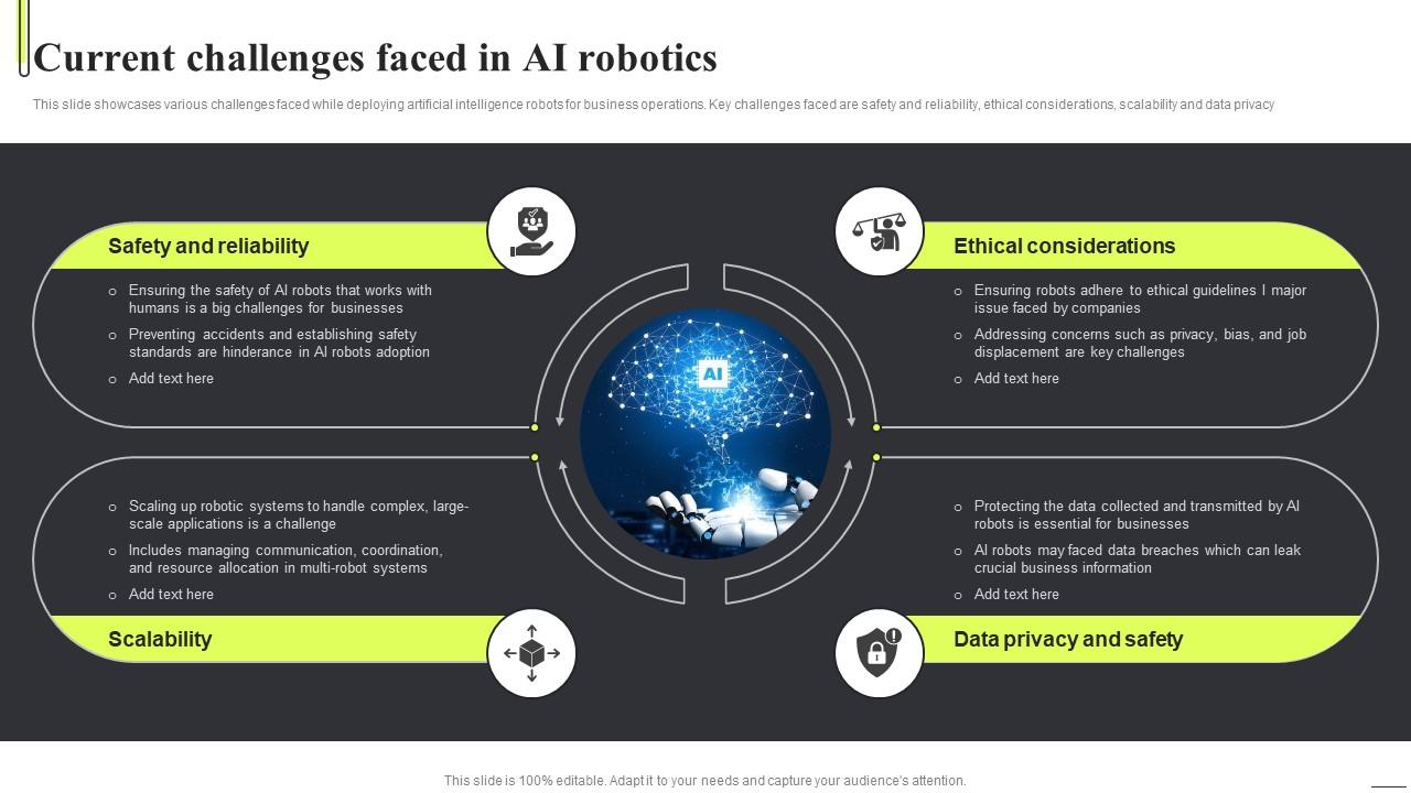 Current Challenges Faced In Ai Robotics Robot Applications Across Ai Ss Current Challenges Faced In Ai Robotics Robot Applications Across Ai Ss