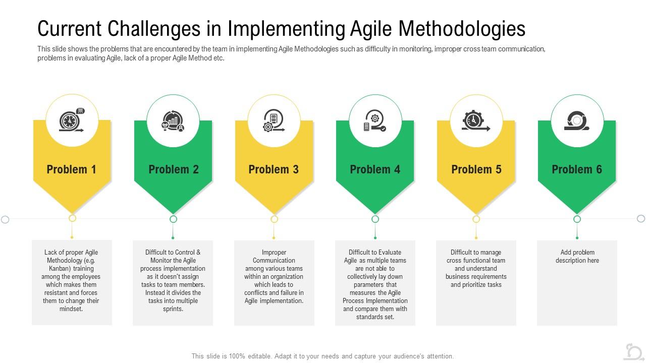 Current Challenges Methodologies Agile Maintenance Reforming Tasks |  Presentation Graphics | Presentation PowerPoint Example | Slide Templates