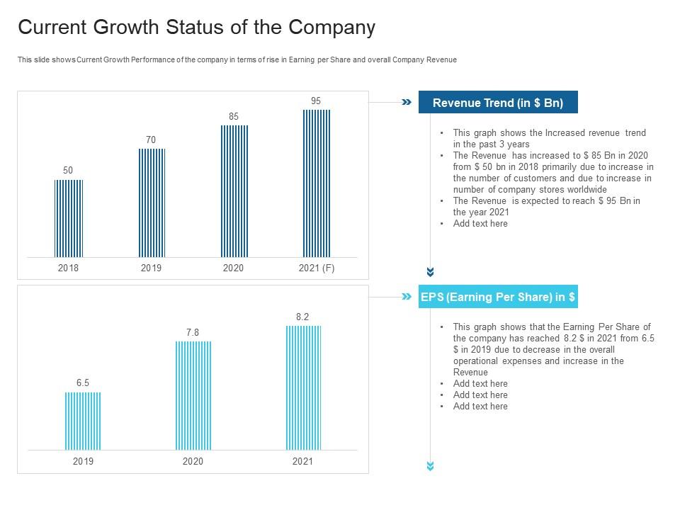 Current growth status of the company raise debt capital commercial finance companies ppt portrait Slide00