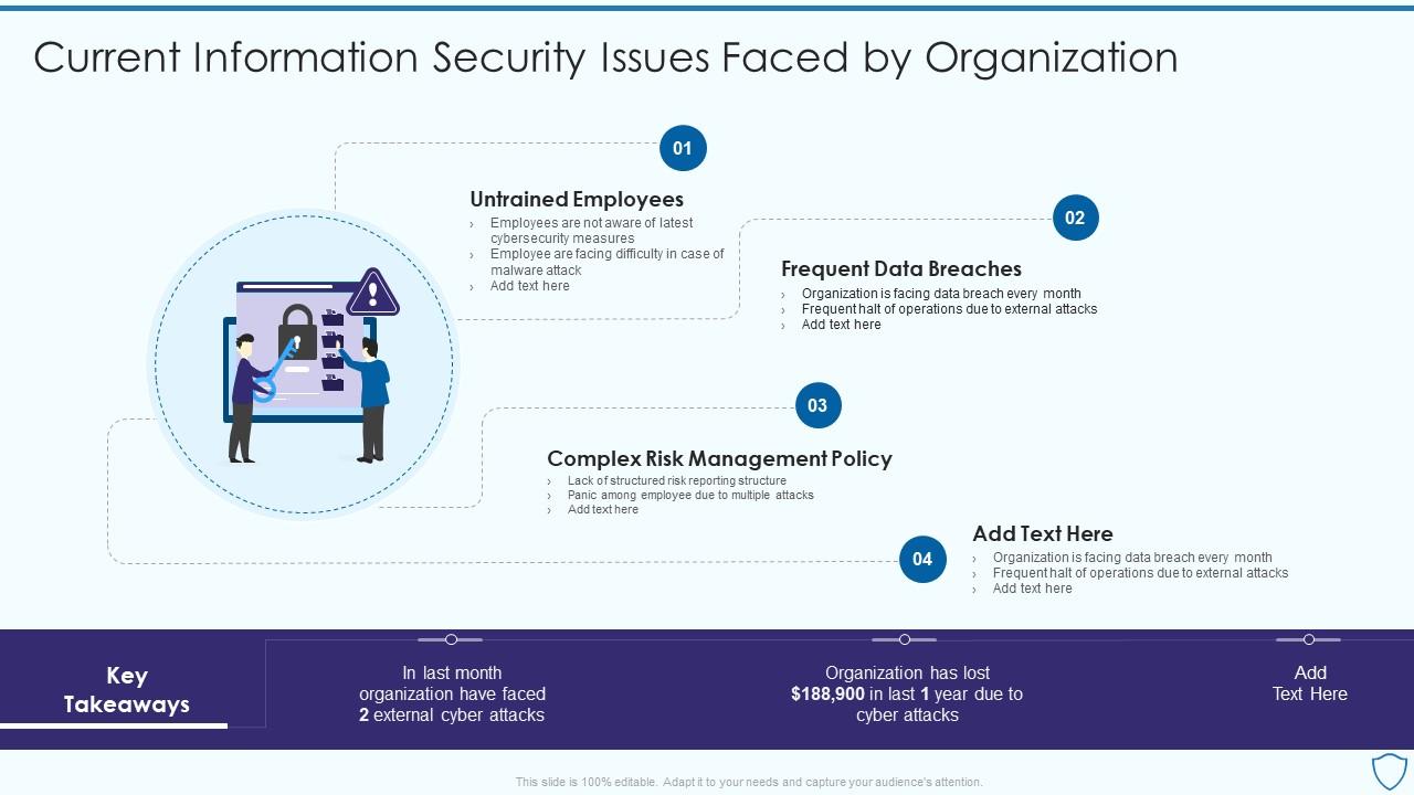 Current Information Security Issues Faced Risk Assessment And Management Plan For Information