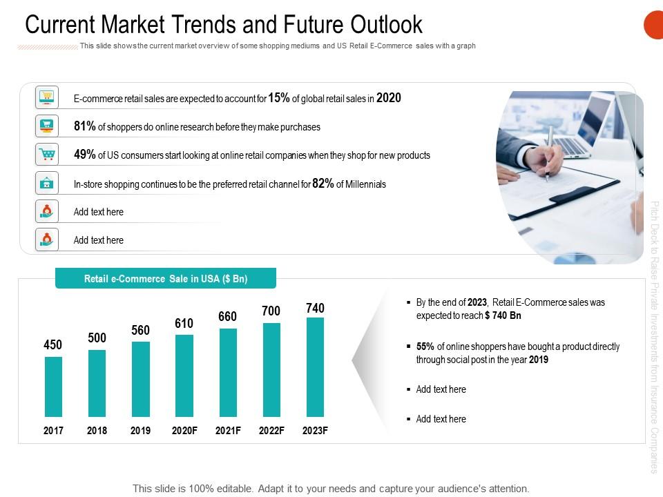 business plan future outlook and trends