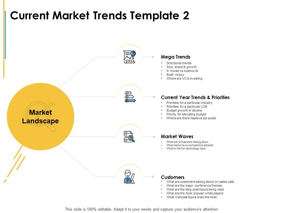 Current Market Trends Customers Ppt Powerpoint Presentation Gallery