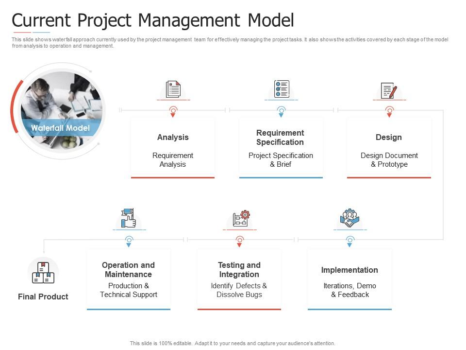 Current Project Management Model Introduction To Agile Project ...