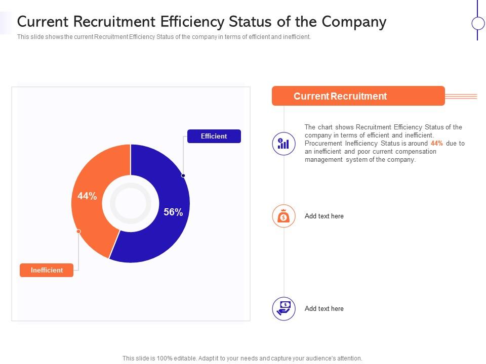 Current recruitment effective compensation management to improve employee efficiency Slide00