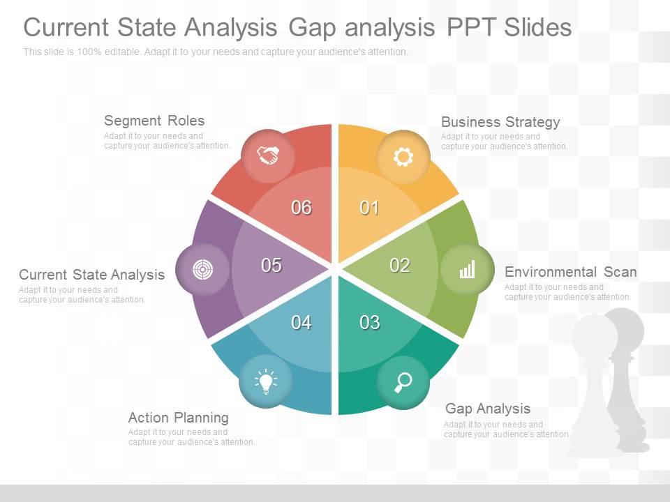 Current state analysis gap analysis ppt slide Slide01