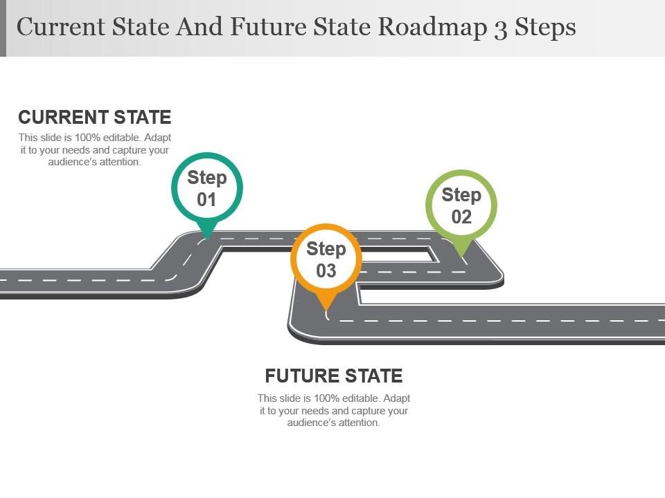 Current state and future state roadmap 3 steps powerpoint slide backgrounds Slide01