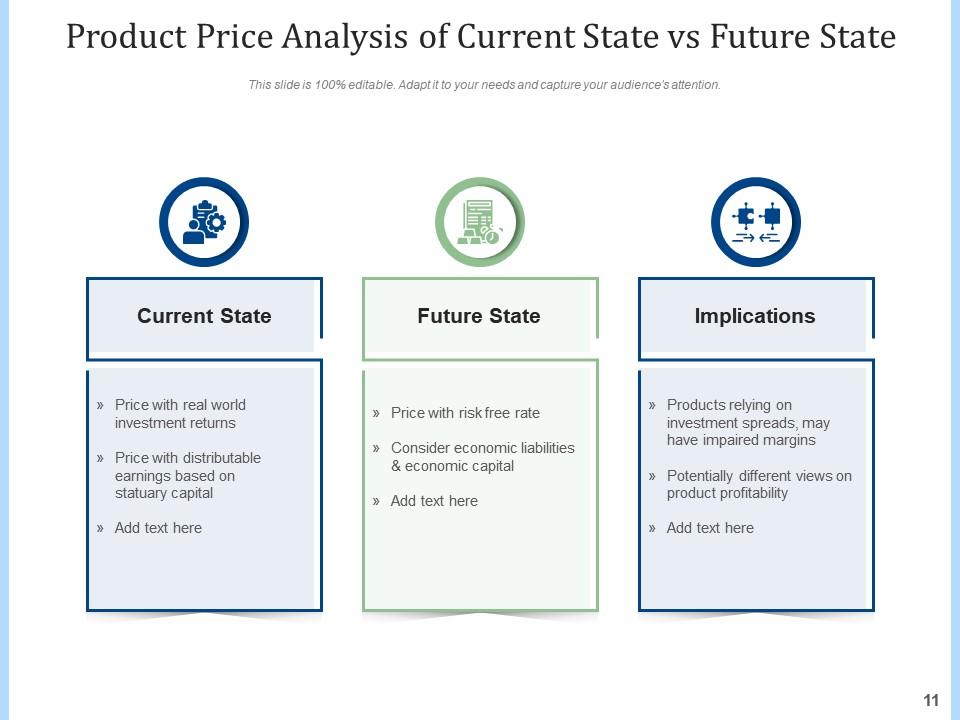 Top 10 Current Situation PowerPoint Presentation Templates in 2025