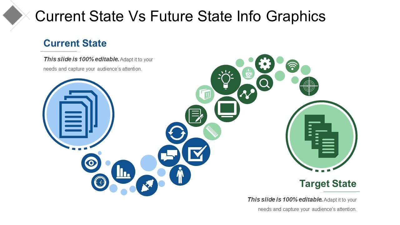 Current state vs future state info graphics