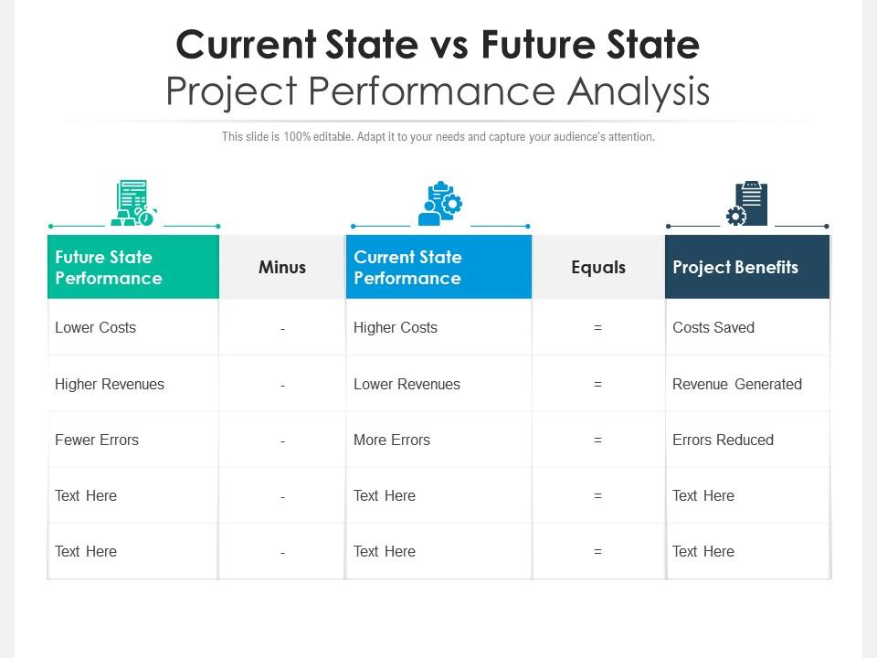 Current state vs future state project performance analysis Slide00