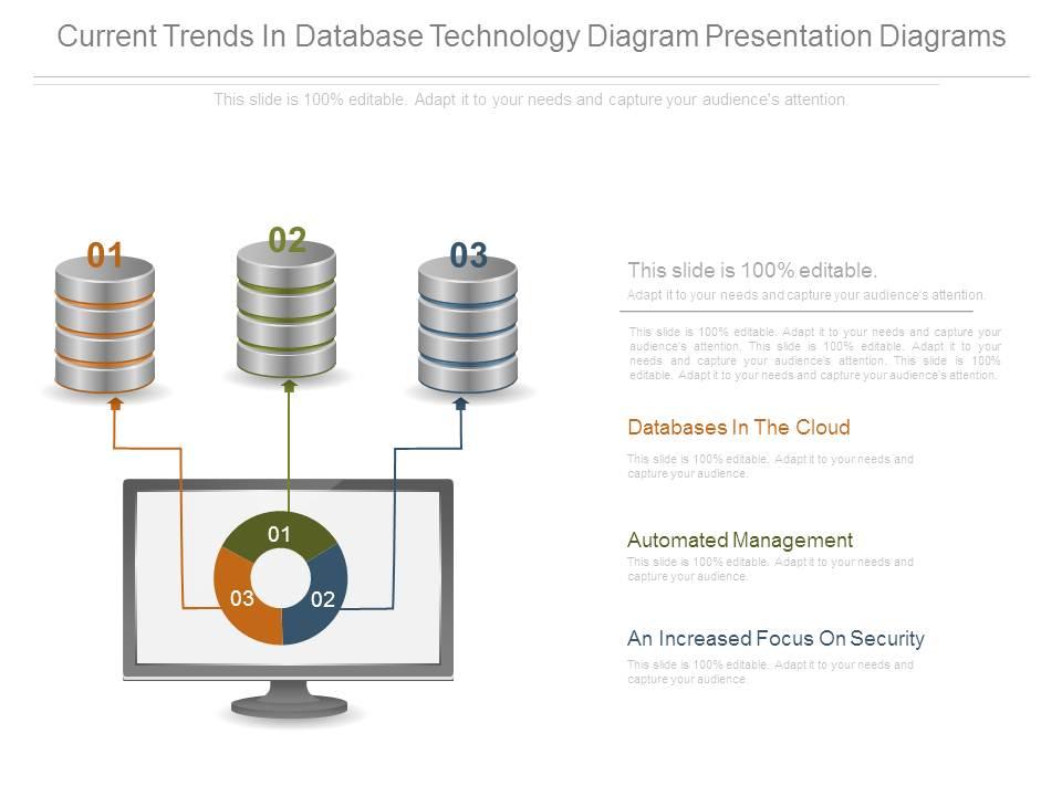 Current Trends In Database Technology Diagram Presentation Diagrams ...