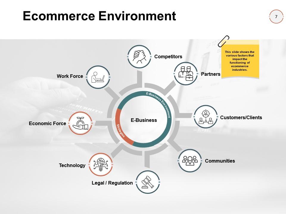 Current Trends In Powerpoint Presentation Slides Presentation Graphics