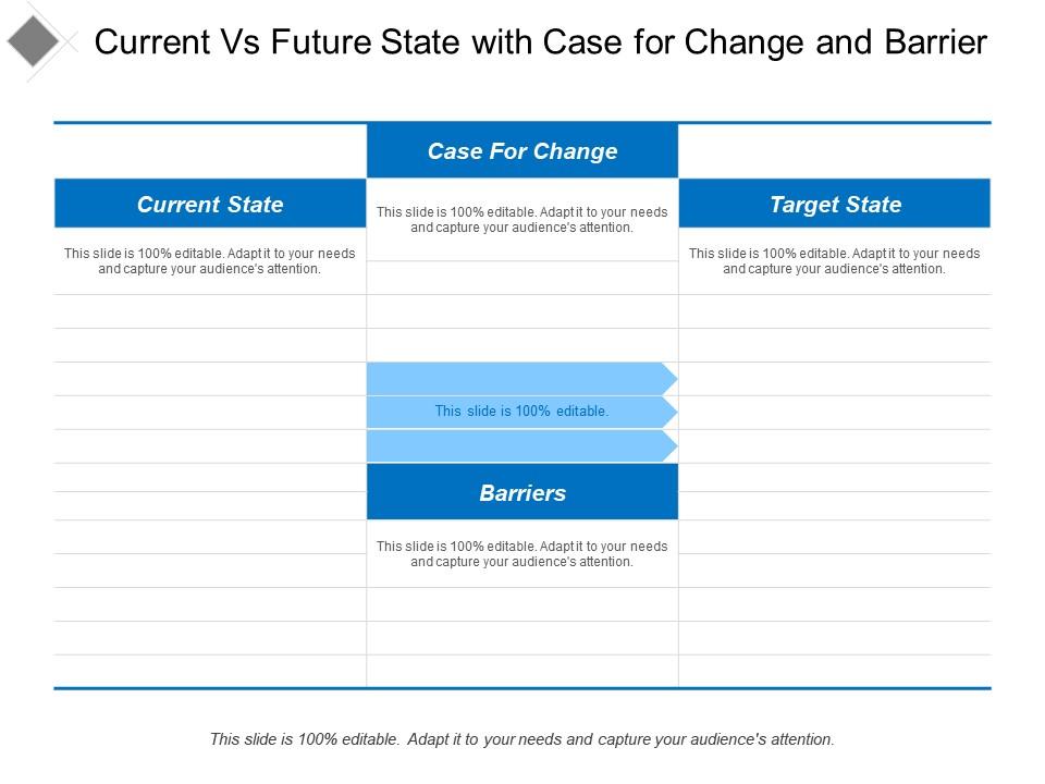 Current vs future state with case for change and barrier Slide00