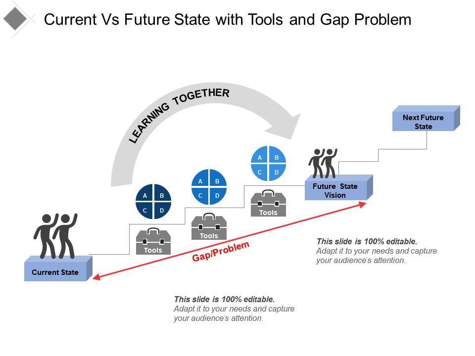 Current vs future state with tools and gap problem Slide00