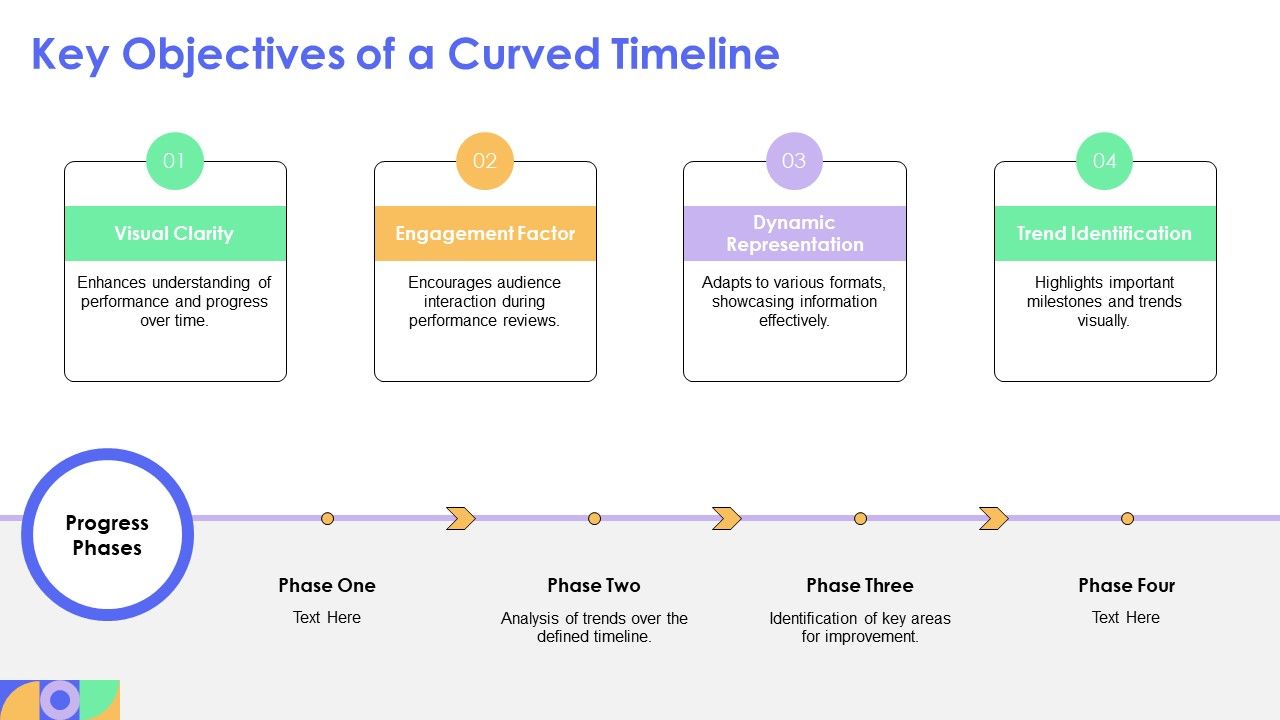Curved Horizontal Timeline For Performance And Progress Review PPT