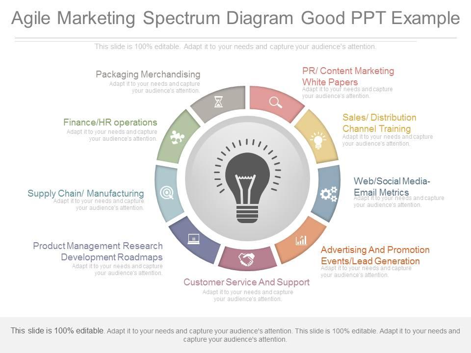 Custom agile marketing spectrum diagram good ppt example Slide00