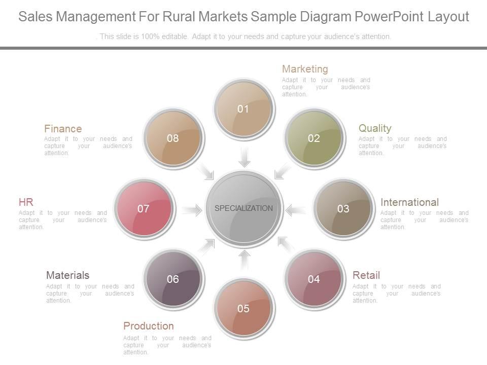 Custom sales management for rural markets sample diagram powerpoint layout Slide01