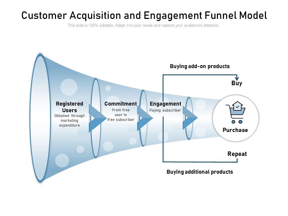 Customer acquisition and engagement funnel model Slide01