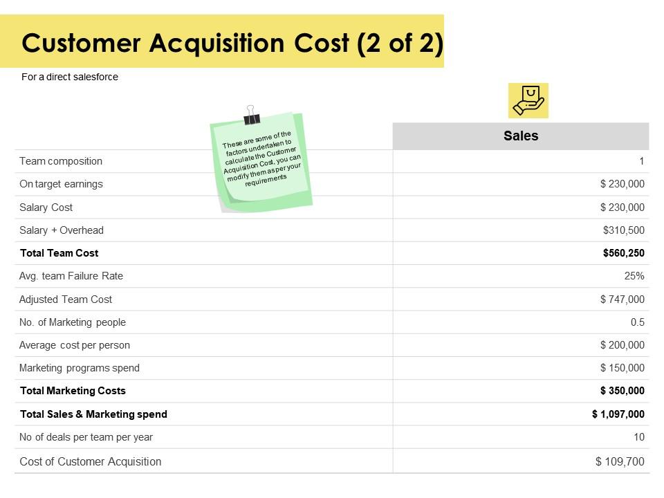 Customer acquisition cost team composition ppt powerpoint presentation icon deck Slide01