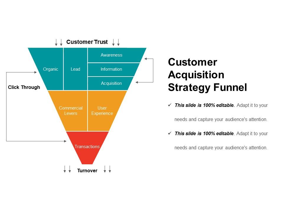 Customer acquisition strategy funnel powerpoint slide graphics Slide01
