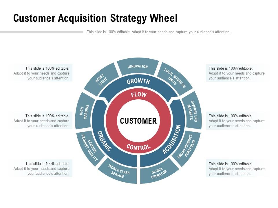 Customer acquisition strategy wheel Slide01