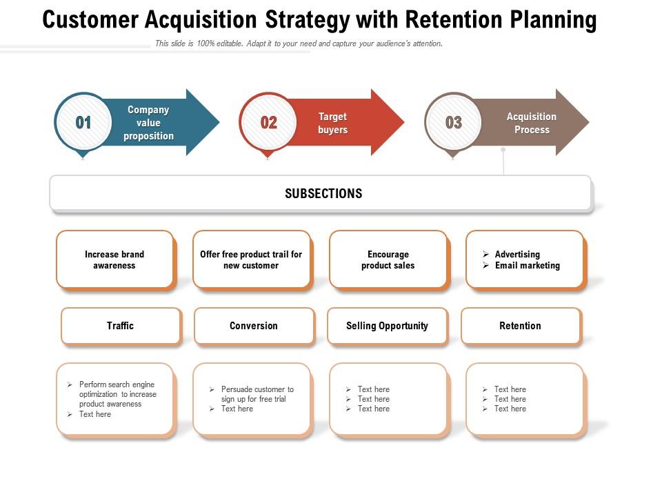 Customer Acquisition Strategy With Retention Planning | Presentation ...