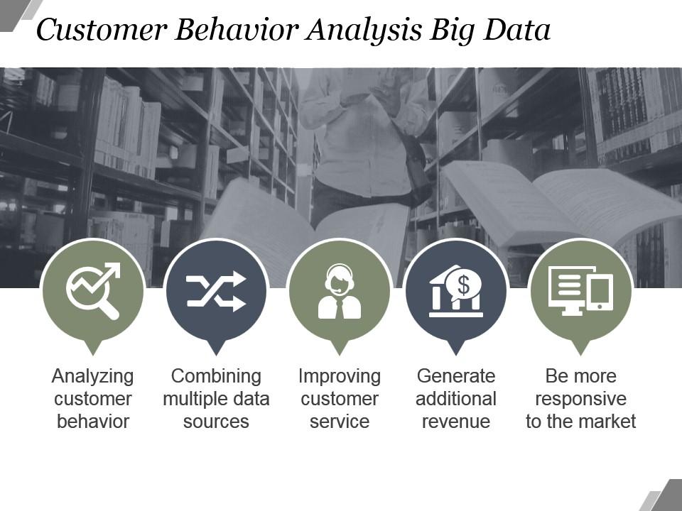 Customer behavior analysis big data powerpoint slide Slide00