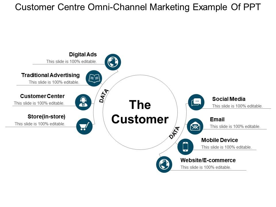 customer_centre_omni_channel_marketing_example_of_ppt_Slide01